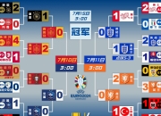 欧洲国家间联赛开启新一轮激烈比拼