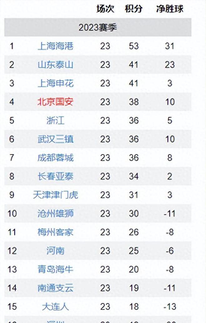 鄂尔多斯东胜客场获取积分，积分榜垫底压力继续加大的简单介绍