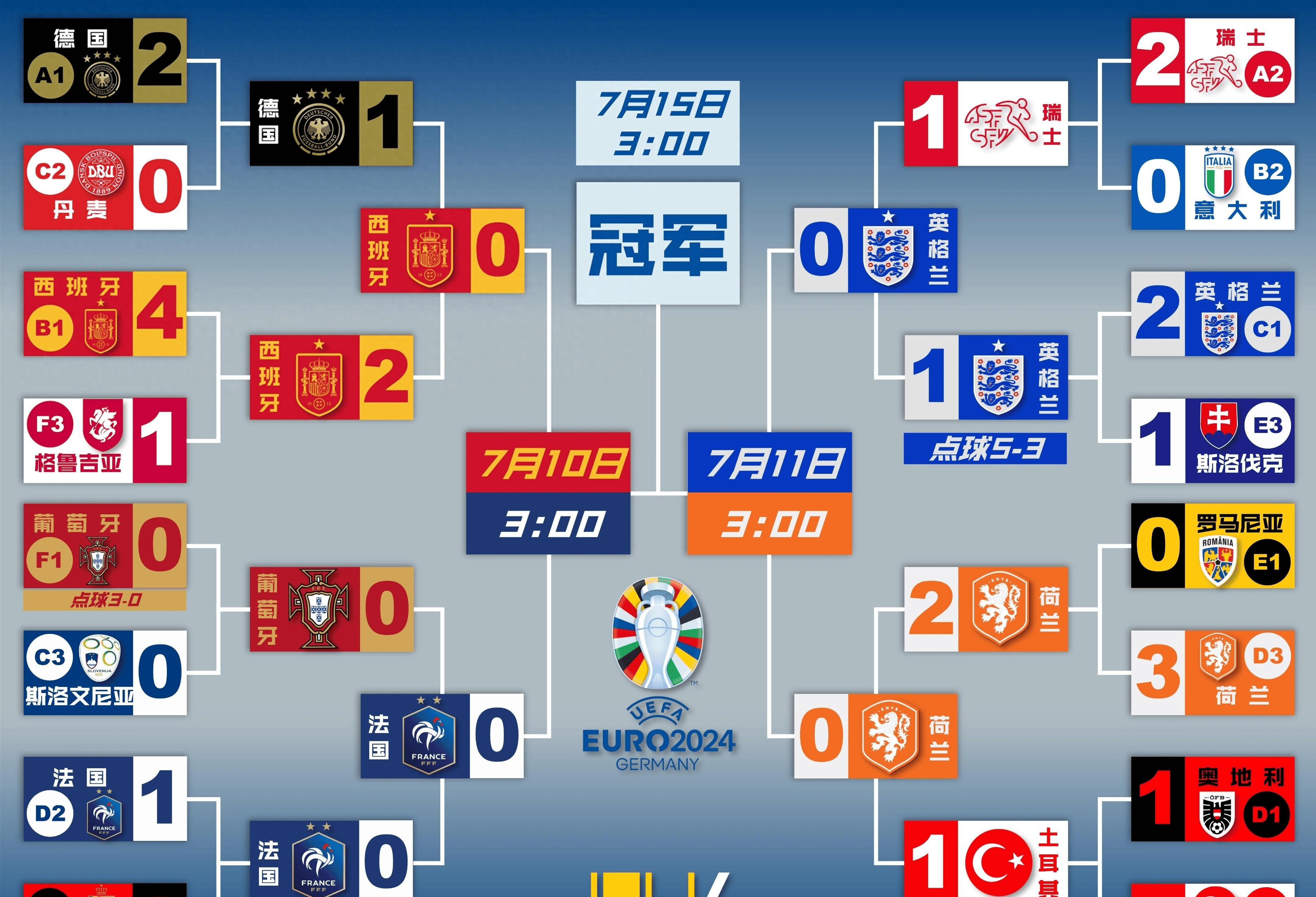 欧洲国家间联赛开启新一轮激烈比拼