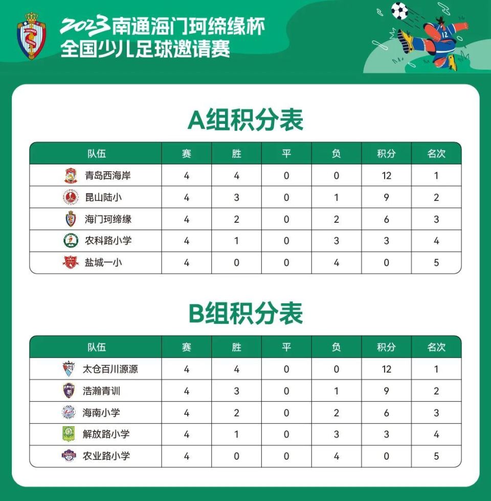 关于挺进前八，某队表现强势晋级淘汰赛的信息